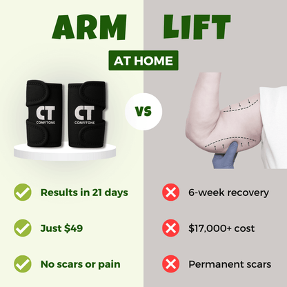 Confitone® ThermoTone Arm Sleeve (Pair of 2) comparison with traditional arm lift, highlighting benefits and results.